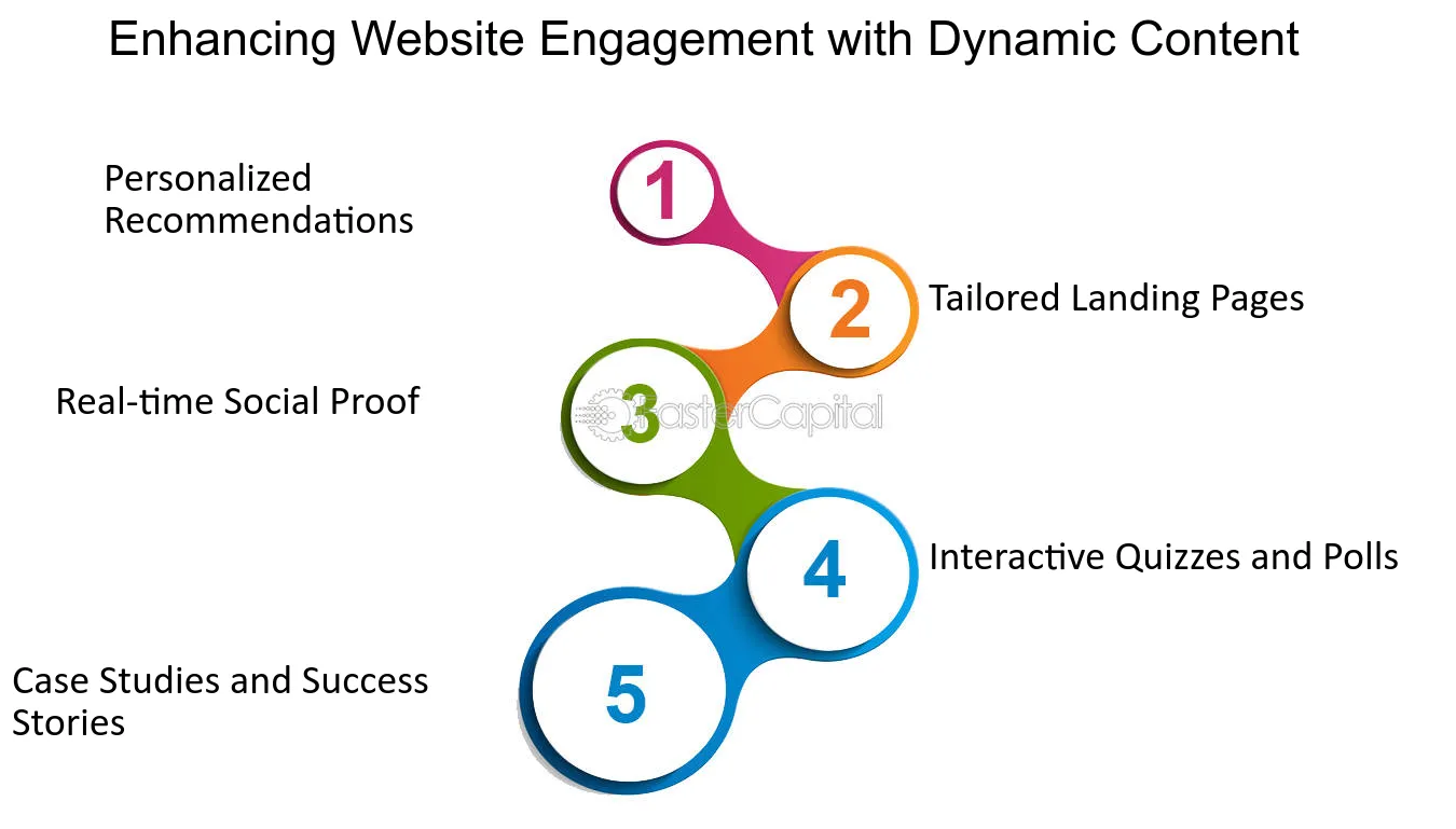 Enhancing Website Engagement with Dynamic Content - Creating Dynamic Content with Marketing Automation Tools for Improved Engagement